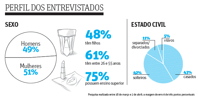 Pesquisa Melhores Restaurantes de São Paulo 2011 - Datafolha