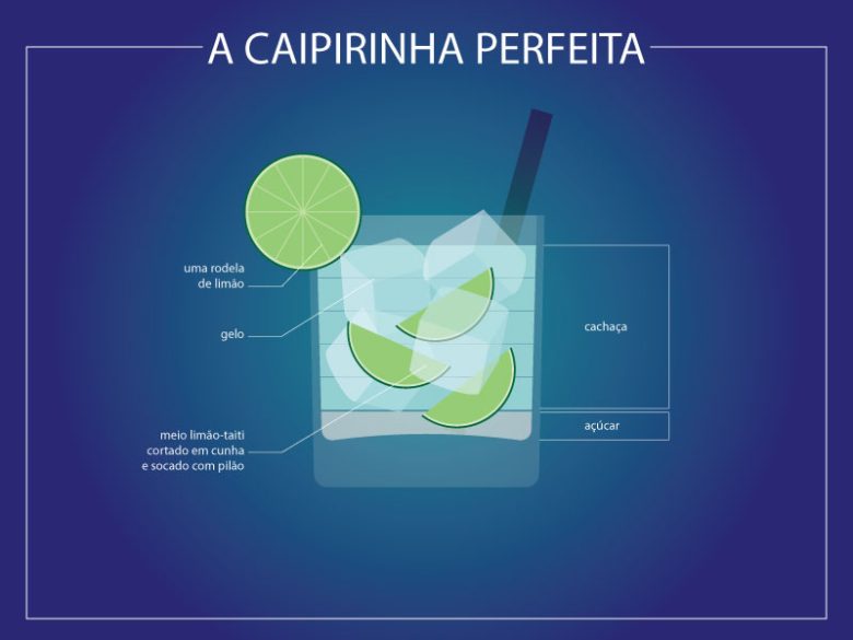 Receita de caipirinha